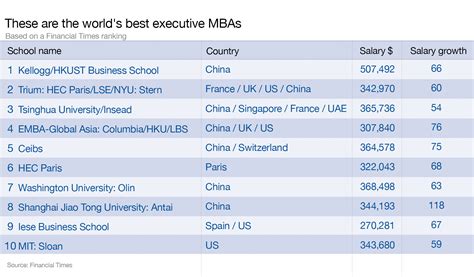 financial times mba rankings 2014